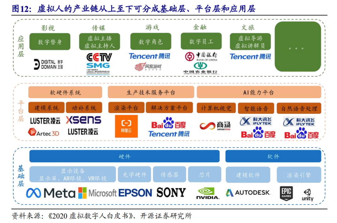 从假AI到真AI，虚拟人是如何进化的？